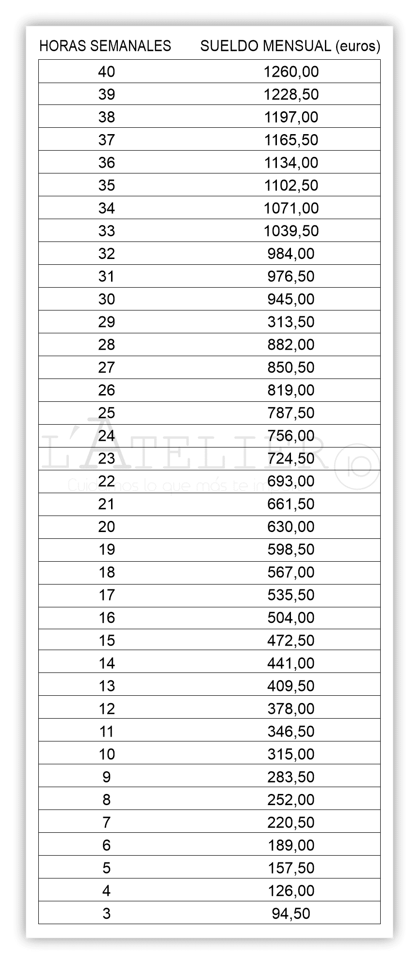 tabla-sueldos2